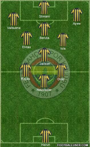 Fenerbahçe SK Formation 2018