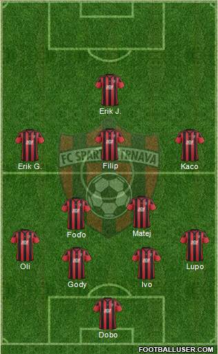 FC Spartak Trnava Formation 2018