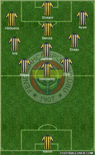 Fenerbahçe SK Formation 2018