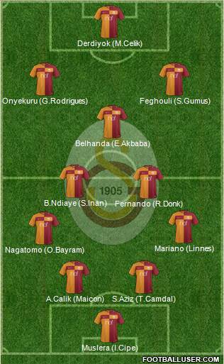 Galatasaray SK Formation 2018