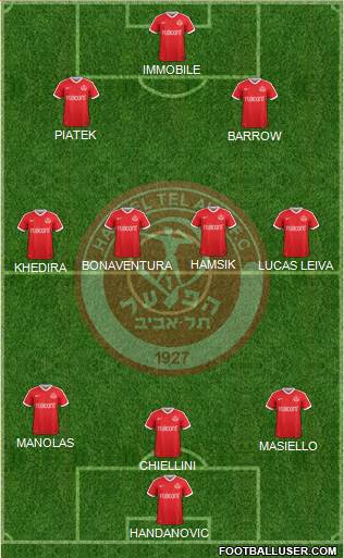 Hapoel Tel-Aviv football formation