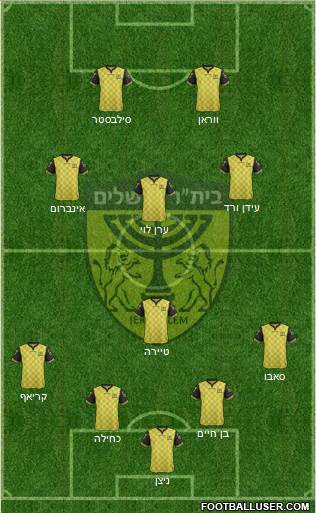 Beitar Jerusalem Formation 2018