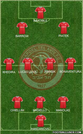 Hapoel Tel-Aviv football formation