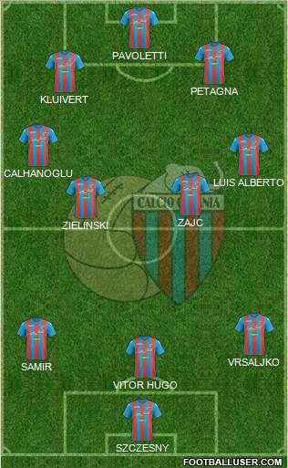 Catania Formation 2018