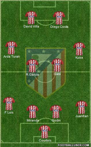 C. Atlético Madrid S.A.D. Formation 2018