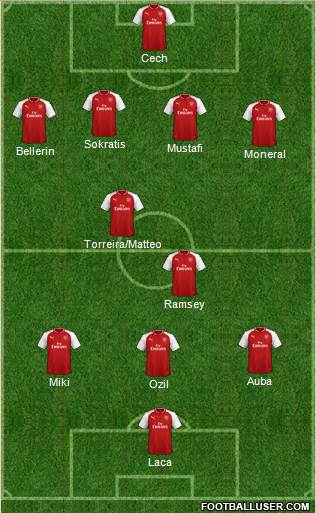 Arsenal Formation 2018