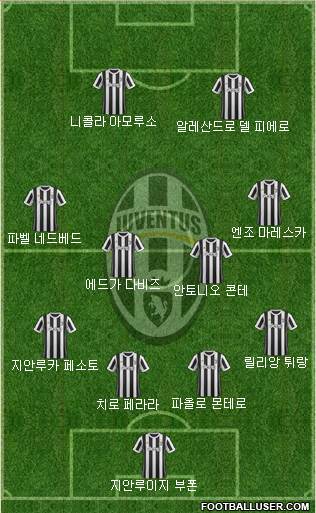 Juventus Formation 2018