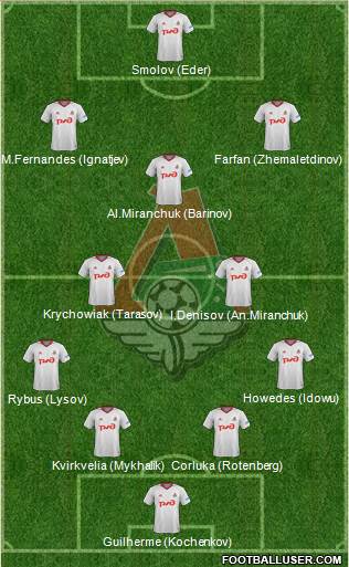 Lokomotiv Moscow Formation 2018