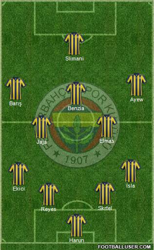 Fenerbahçe SK Formation 2018