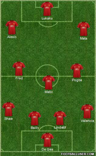 Manchester United Formation 2018