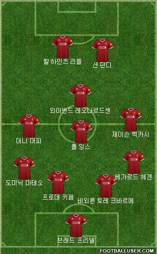 Liverpool Formation 2018