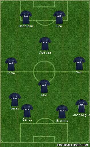 Tottenham Hotspur Formation 2018