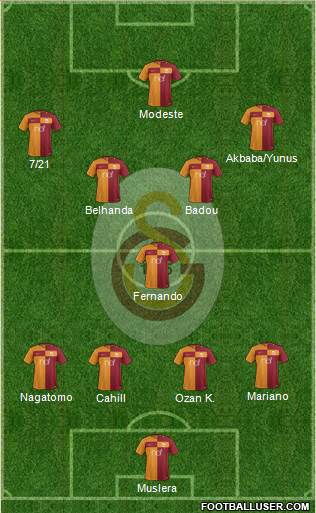 Galatasaray SK Formation 2018