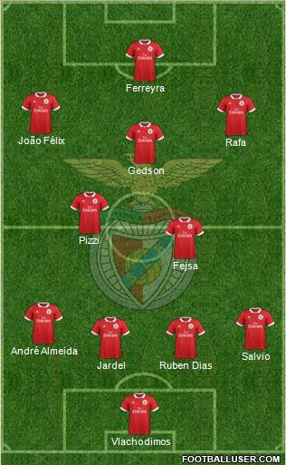 Sport Lisboa e Benfica - SAD 4-2-3-1 football formation