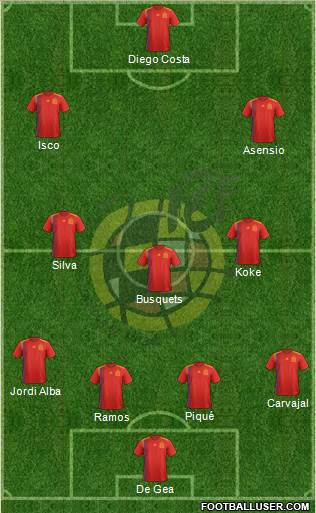 Spain Formation 2018