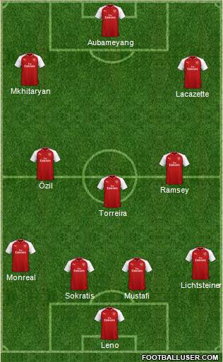 Arsenal Formation 2018