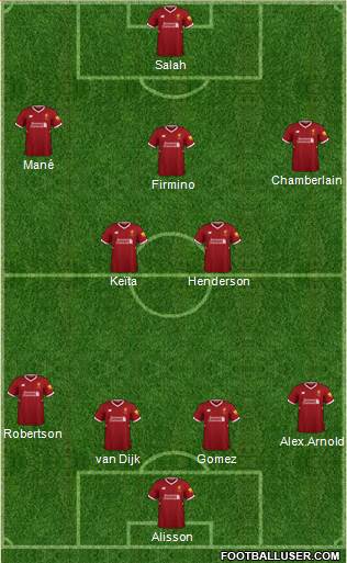 Liverpool Formation 2018