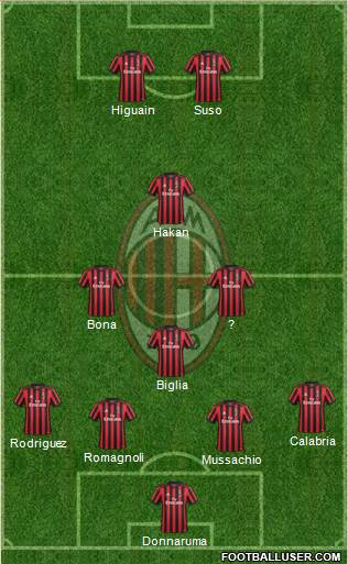 A.C. Milan Formation 2018