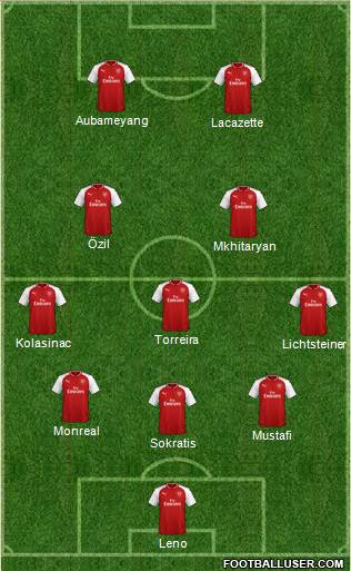 Arsenal Formation 2018