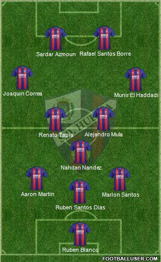 S.D. Huesca Formation 2018