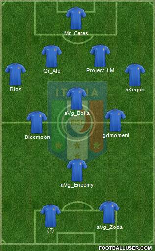 Italy Formation 2018
