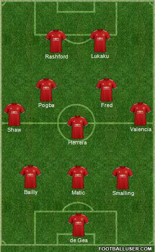Manchester United Formation 2018