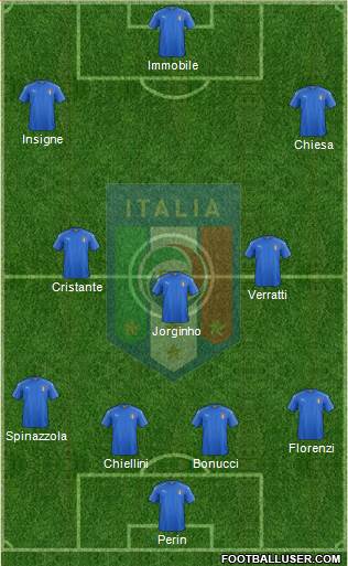 Italy Formation 2018