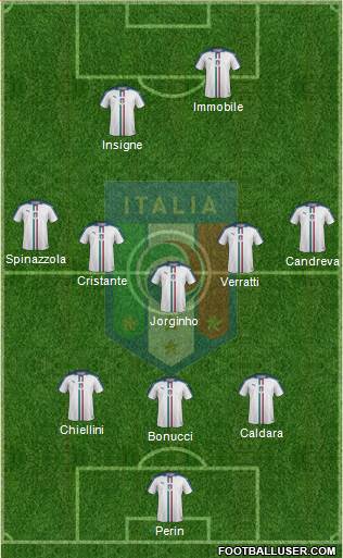Italy Formation 2018
