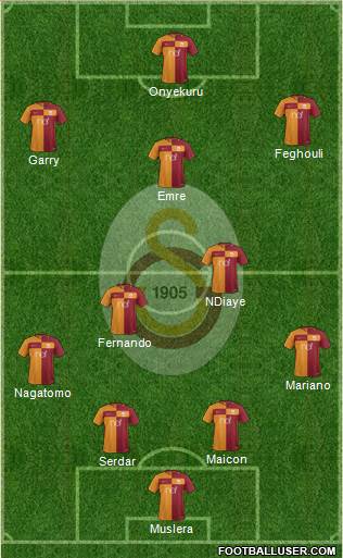 Galatasaray SK Formation 2018