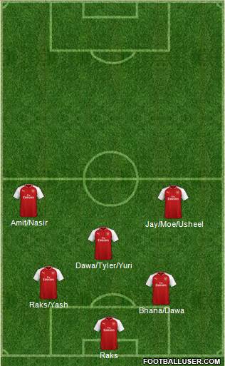 Arsenal Formation 2018