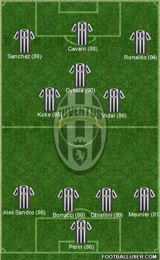 Juventus Formation 2018