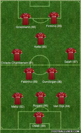 Liverpool Formation 2018