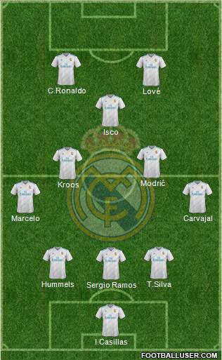 Real Madrid C.F. Formation 2018