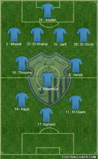 Ittihad Riadi de Tanger Formation 2018