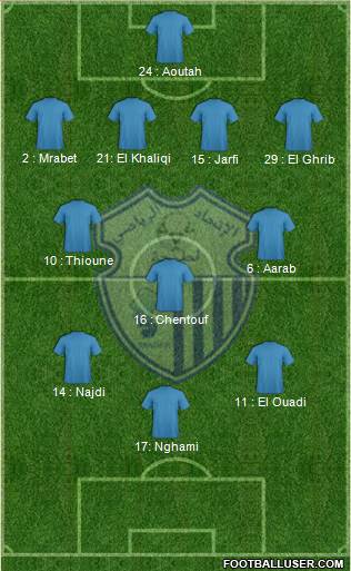 Ittihad Riadi de Tanger football formation