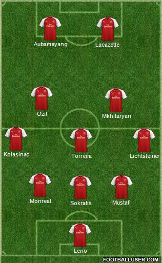Arsenal Formation 2018