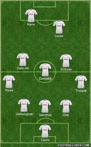 Tottenham Hotspur Formation 2018