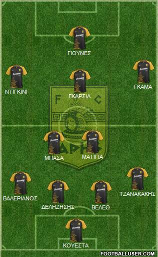 AS Aris Salonika Formation 2018