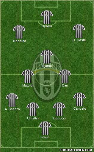 Juventus Formation 2018