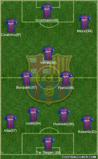 F.C. Barcelona Formation 2018