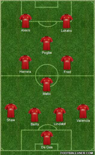Manchester United Formation 2018