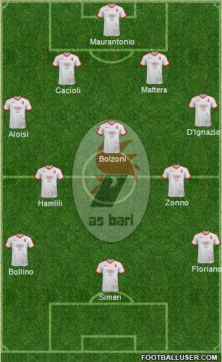 Bari Formation 2018