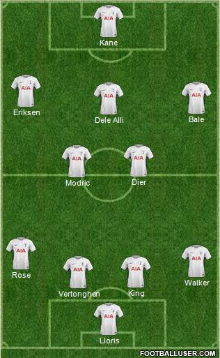 Tottenham Hotspur Formation 2018
