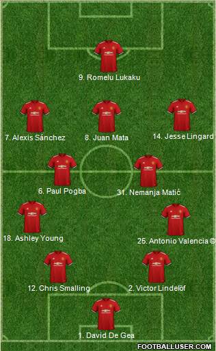 Manchester United Formation 2018