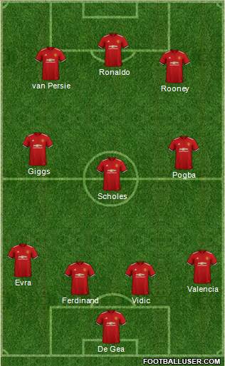 Manchester United Formation 2018