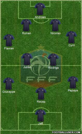 France Formation 2018