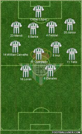 Real Betis B., S.A.D. Formation 2018