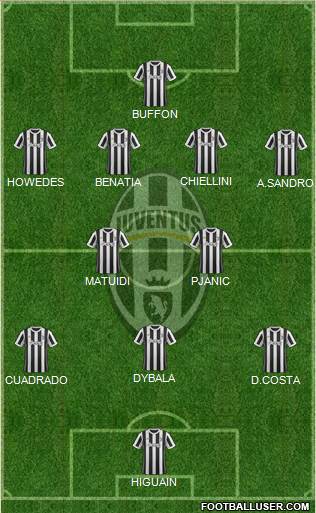 Juventus Formation 2018