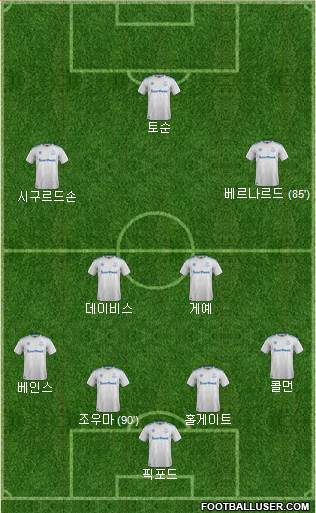 Everton Formation 2018