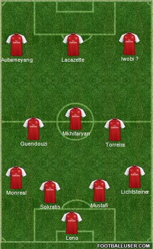 Arsenal Formation 2018